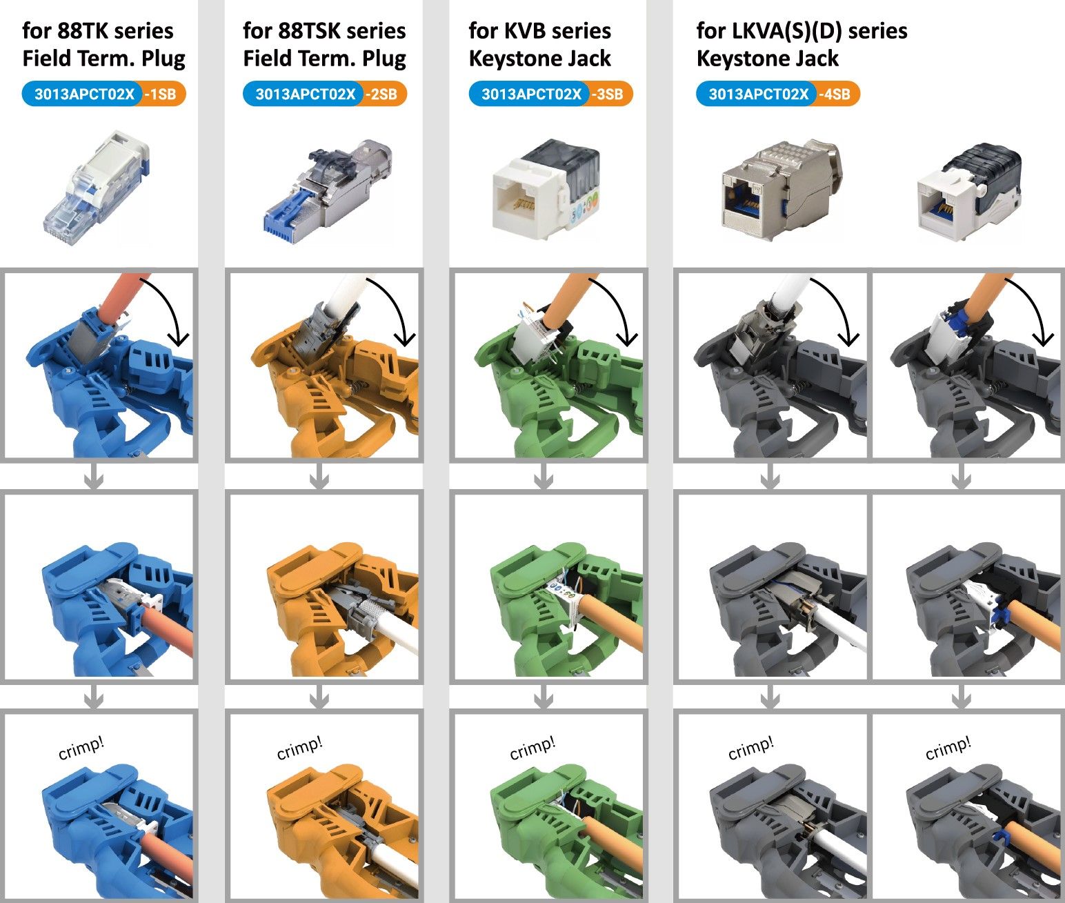 3013APCT02x Parallel Crimping Tool_Compatible Products